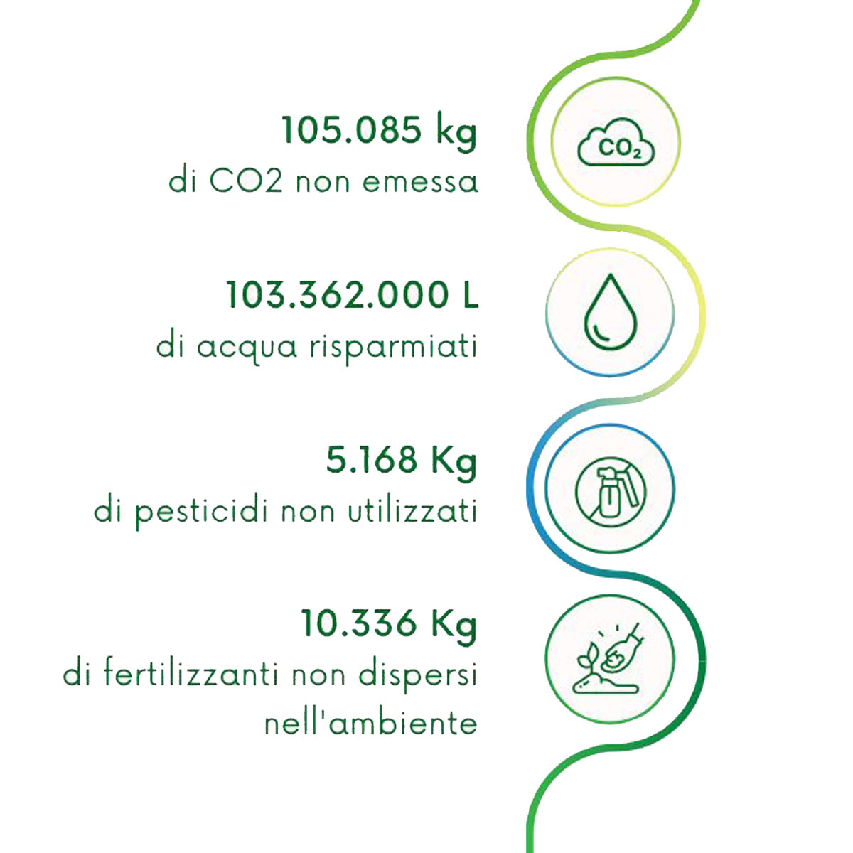 Viridea e Humana insieme per l’ambiente